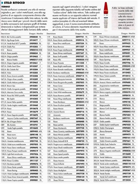 Fiat javítófestékek