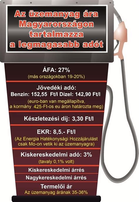 Figyeljünk az üzemanyag típusára