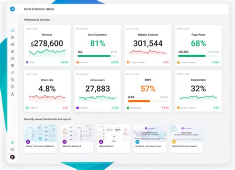 Flotta menedzsment dashboard
