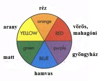 Fodrász Színkör hajfestéshez