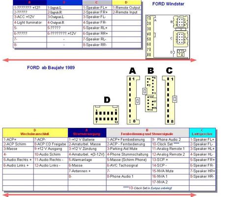 Ford 6000CD rádió csatlakozó