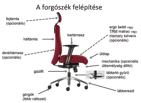 Forgószék alkatrészek