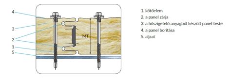 Forgattyústengely rögzítése