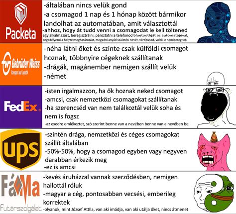 Futárszolgálatok összehasonlítása