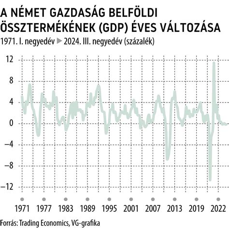 Futómű változása terhelés alatt