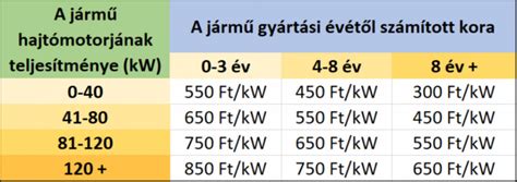 Gépjármű átírás kalkulátor