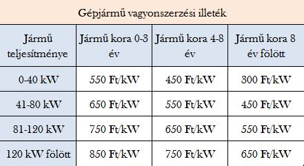 Gépjárműadó kalkulátor