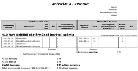Gépjárműadó mentesség illusztráció