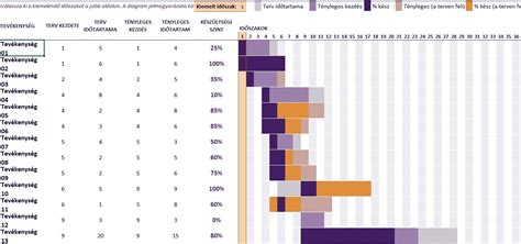 Gantt Diagram Példa