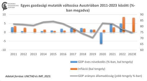 Gazdasági Szabadságindex