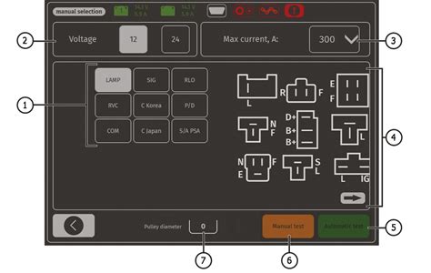 Generátor diagnosztika