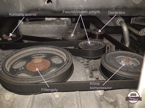 Generátor szíj csere