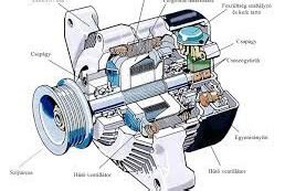 Generátor tesztpadon
