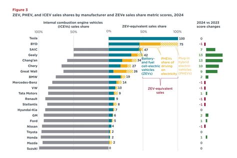 Globális autóeladások növekedése