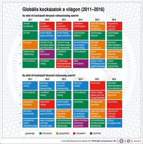 Globális kockázatok