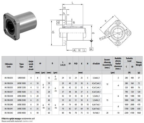 Golyós és kúpos csapágyak összehasonlítása