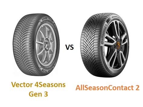 Goodyear Vector 4Seasons Gen-3 és Continental AllSeasonContact 2