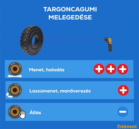 Gumi kopásának okai