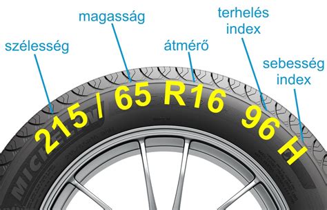 Gumi méret jelölések