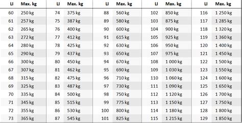 Gumi terhelési index táblázat