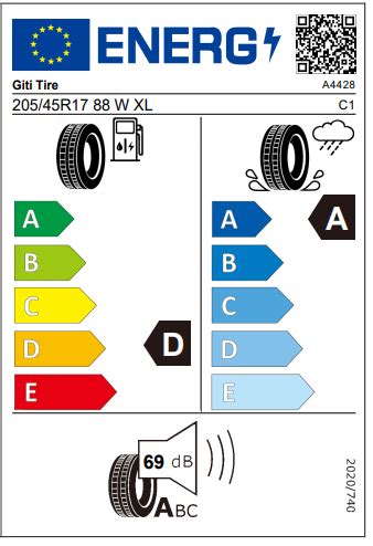 Gumiabroncs címkéje