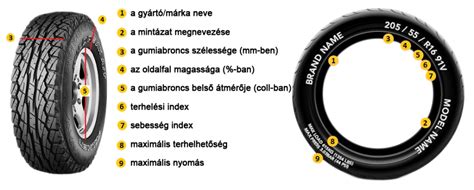 Gumiabroncs jelölései