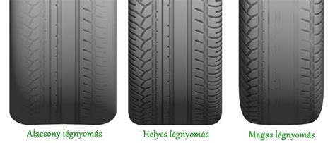 Gumiabroncs kopás