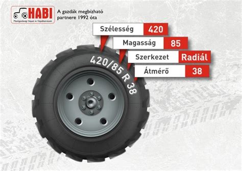 Gumiabroncs méretének leolvasása
