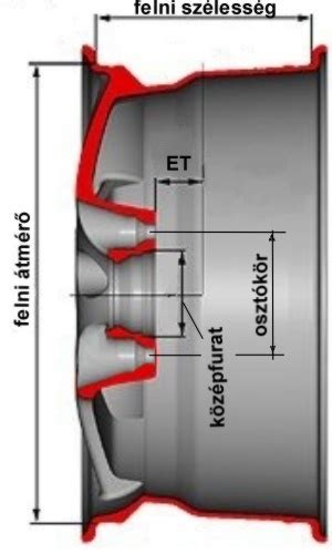 Gumiabroncs méretek átszámítása