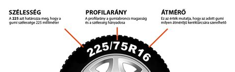 Gumiabroncs méretek jelölései