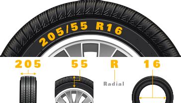 Gumiabroncs méretjelölése