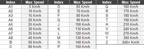 Gumiabroncs sebességindex