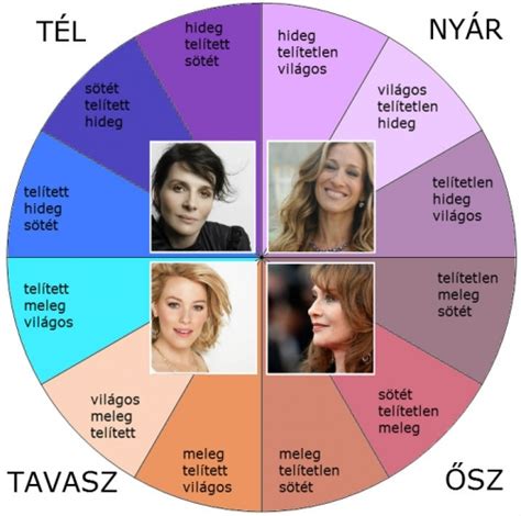 Gumiabroncs típusok évszak szerint