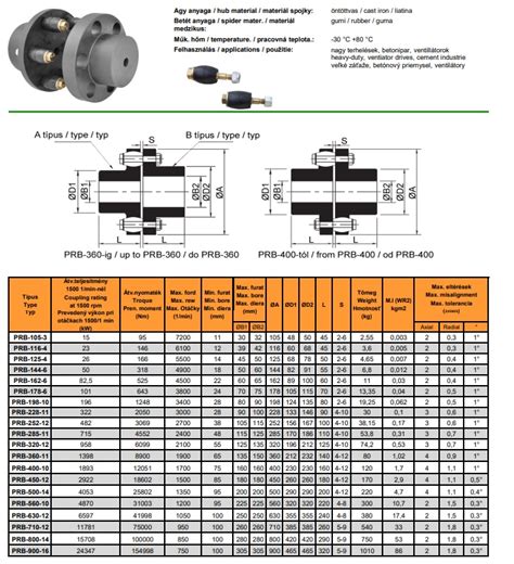 Gumidugós tengelykapcsoló