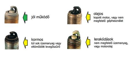 Gyújtógyertya hézag