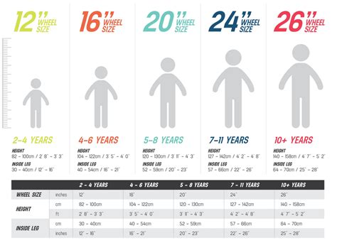 Gyerek kerékpár méretek