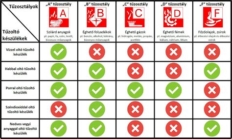 Gyermekülés típusok és korcsoportok