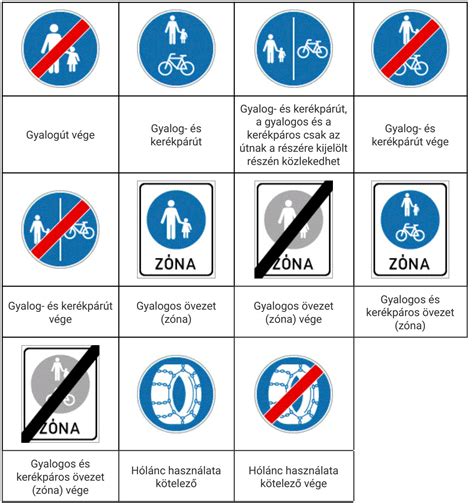 Hólánc használatát jelző tábla
