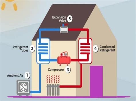 Hőszivattyús fűtés
