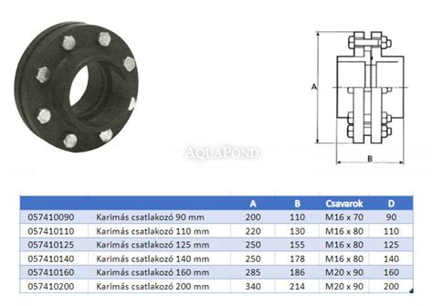 Hűtőcső csatlakozó karima