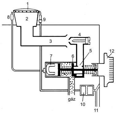 Hűtőventilátor kapcsoló működési elve