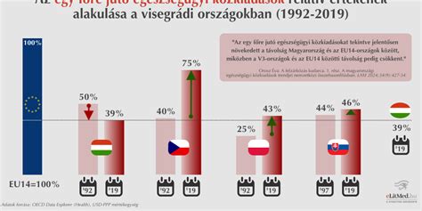HDI alapú felzárkózás
