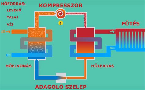 Haldex rendszer működése