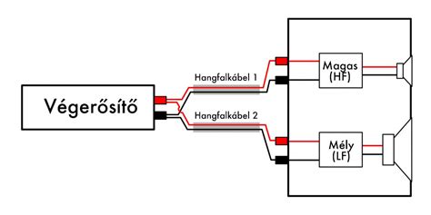 Hangszóró kábelezés