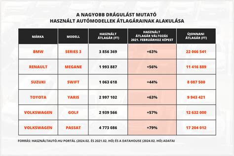 Használt autó import statisztikák