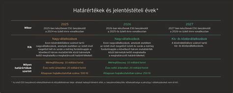 Határérték katalógus