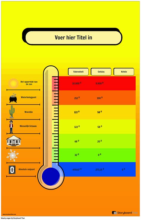 Hatótávolság vs. Hőmérséklet