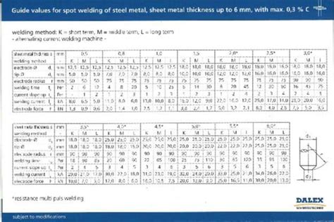 Hegesztési paraméterek