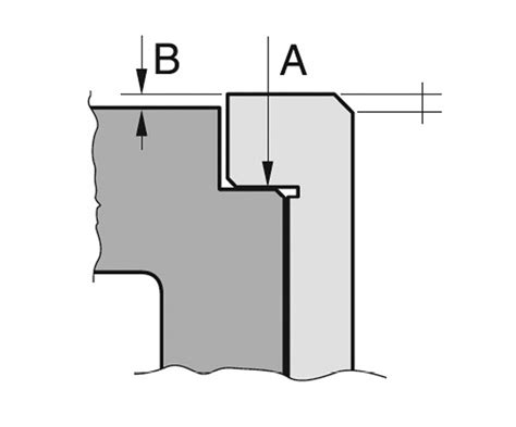 Hengerpersely helyes kiállása