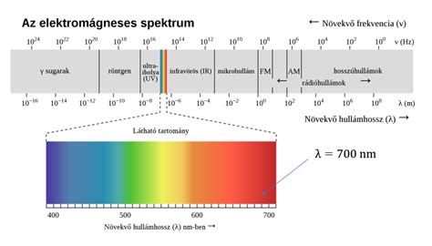 Hibás izzógeometria - rövid fénynyaláb